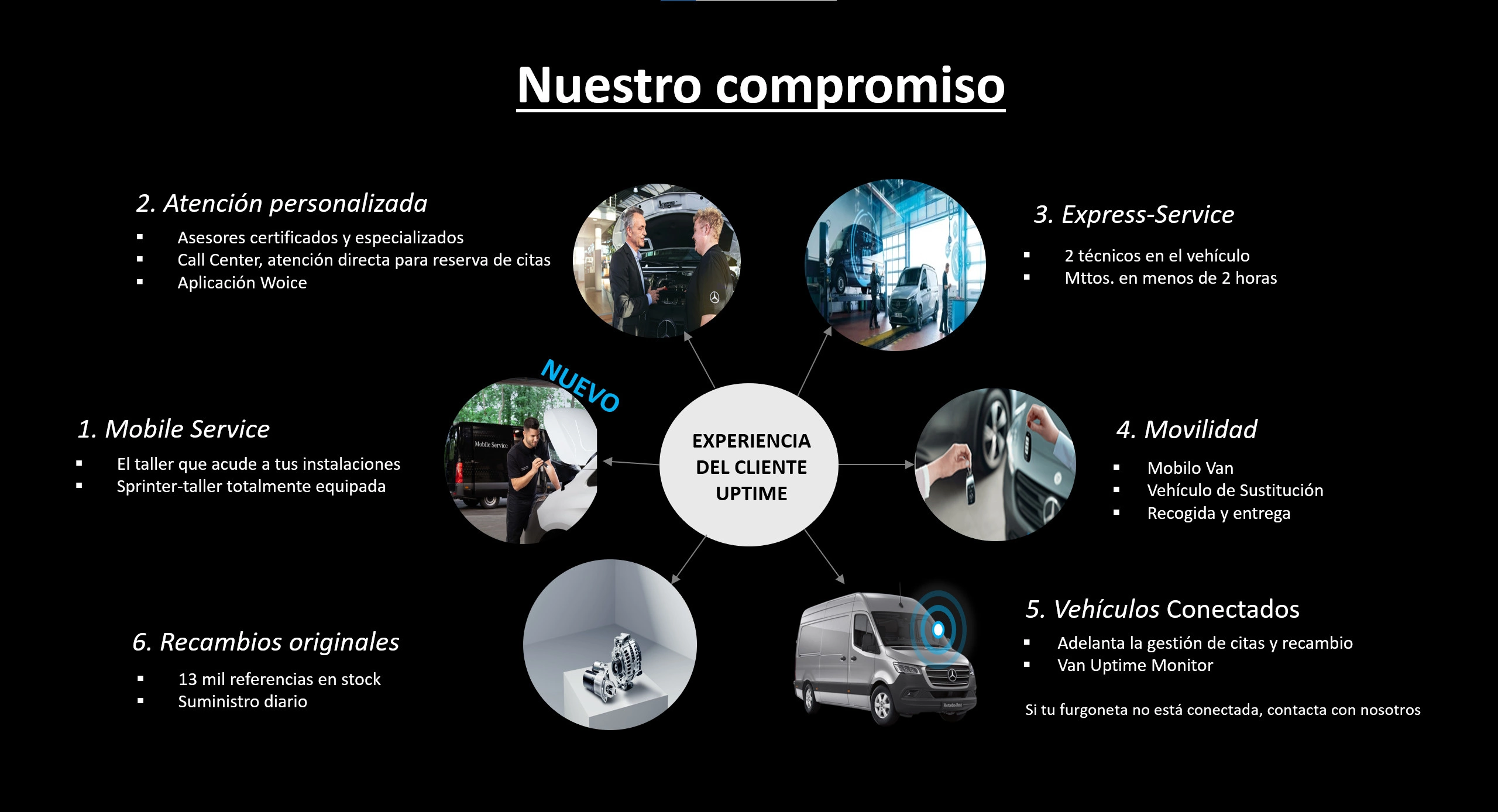 Postventa Mercedes furgonetas mobile service furgon