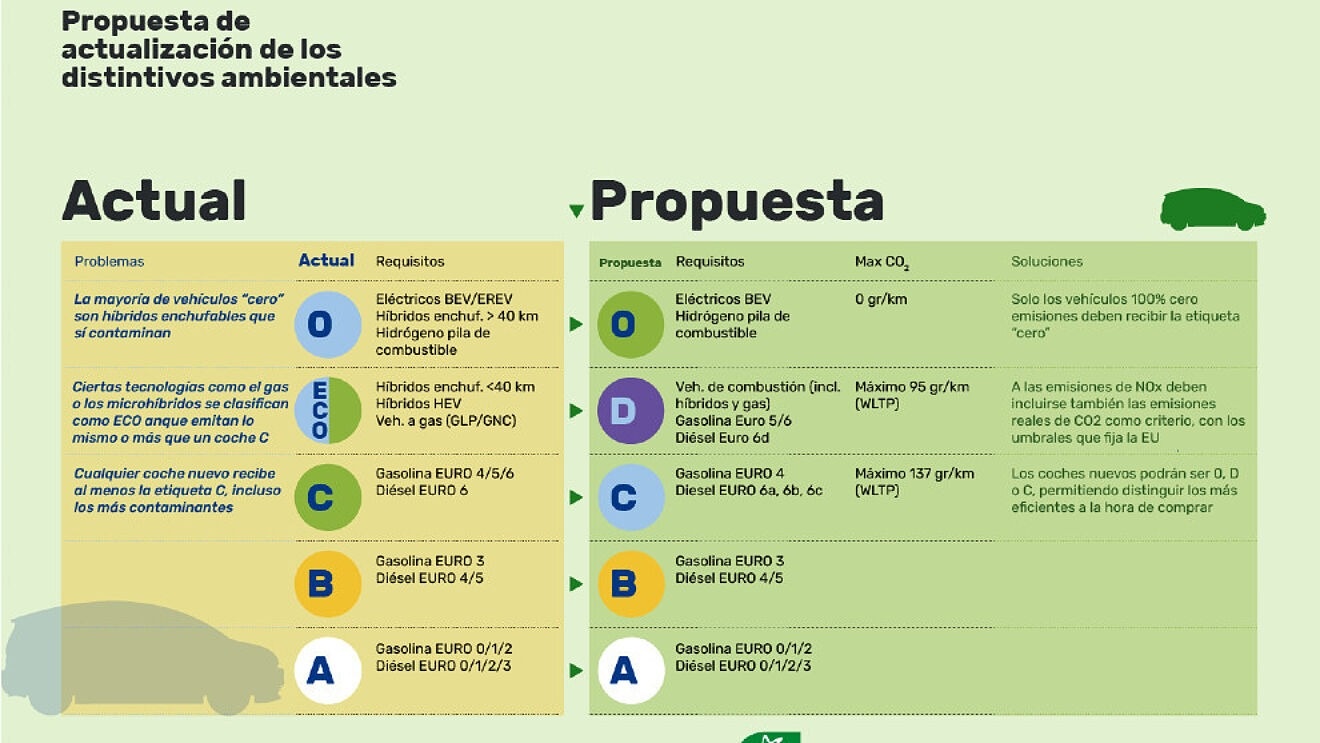 La etiqueta de emisiones de la DGT no será obligatoria