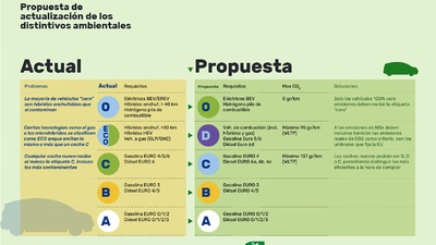 La etiqueta de emisiones de la DGT no será obligatoria La etiqueta de emisiones de la DGT no será obligatoria