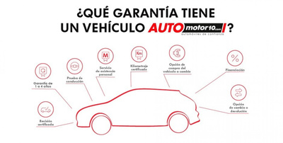 Escrito el 3 de junio de 2022 Ocasión, KM0 y vehículos Premium, son algunos de los coches que podrás encontrar en AUTOMOTOR10 Escrito el 3 de junio de 2022 Ocasión, KM0 y vehículos Premium, son algunos de los coches que podrás encontrar en AUTOMOTOR10