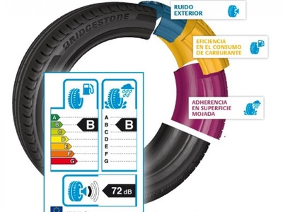Cómo elegir los neumáticos adecuados para tu coche Cómo elegir los neumáticos adecuados para tu coche