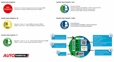 Mercedes-Benz es una de las firmas con mayor cantidad de Etiquetas Eco Mercedes-Benz es una de las firmas con mayor cantidad de Etiquetas Eco