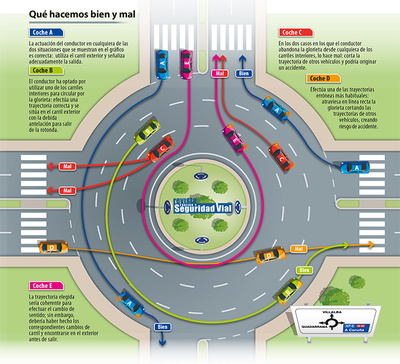 Manual rápido para completar una rotonda de manera correcta Manual rápido para completar una rotonda de manera correcta