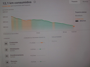 Tesla Model 3 Performance AWD 360 kW (490 CV)