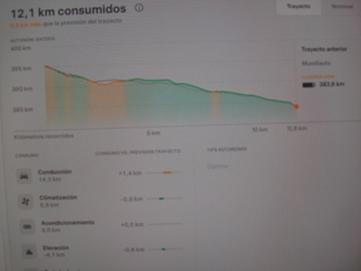 Tesla Model 3 Performance AWD 360 kW (490 CV) Tesla Model 3 Performance AWD 360 kW (490 CV)