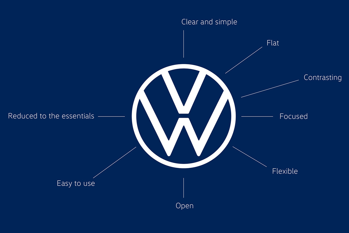 Así es el nuevo logo de Volkswagen y su nueva imagen