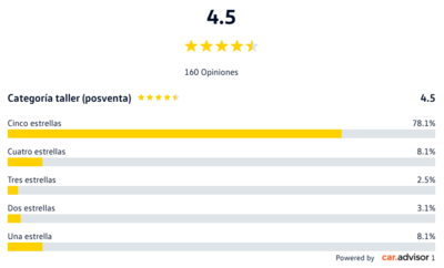 Torremolinos-lcv.png Torremolinos-lcv.png