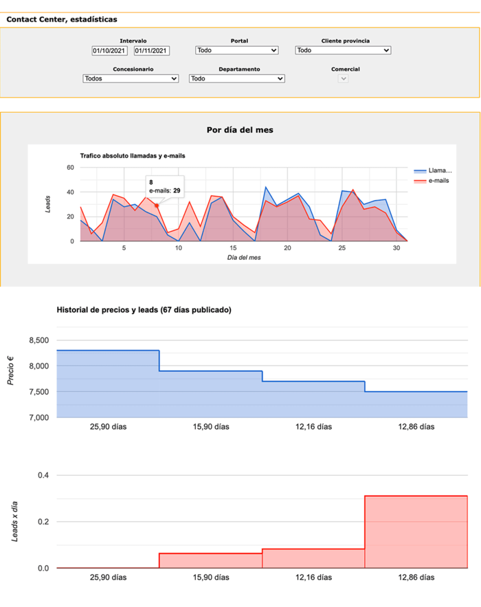 Motorflash Ibérica Reporting Motorflash Ibérica Reporting