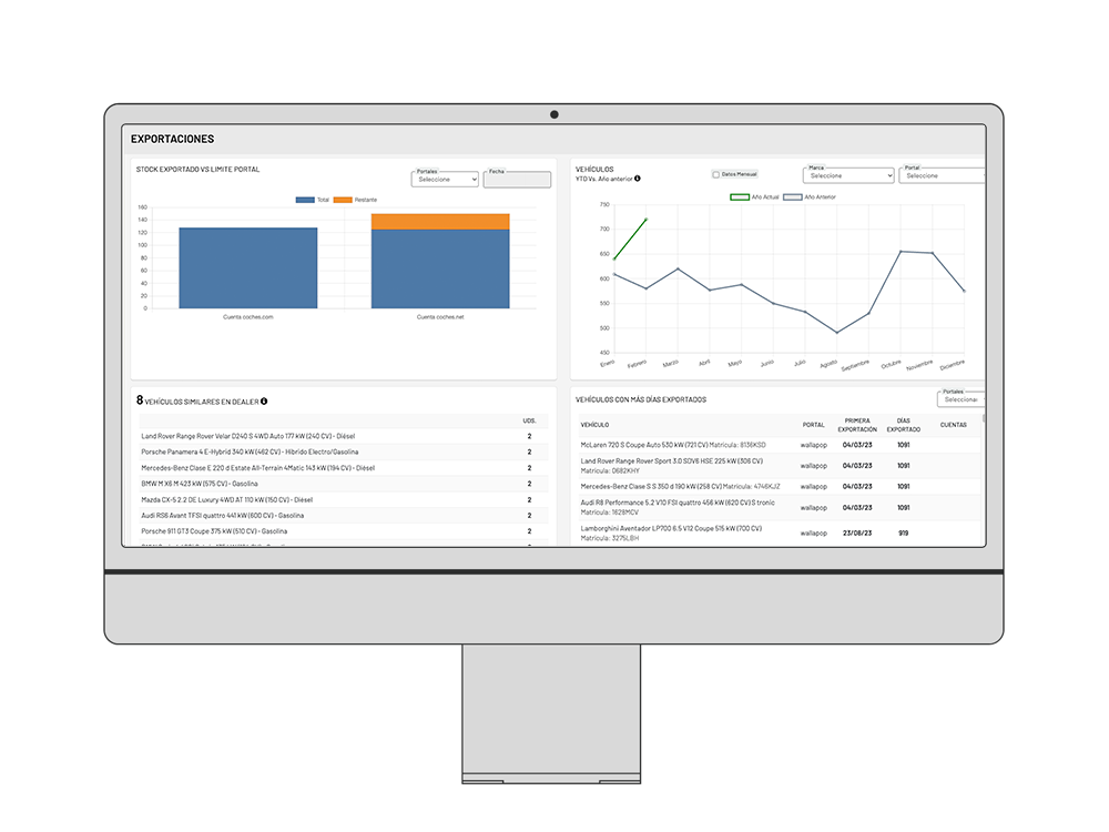 Motorflash Ibérica Exportaciones