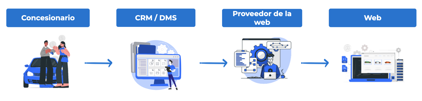 Motorflash Ibérica Spyne