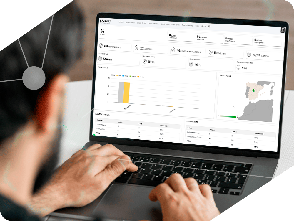 Motorflash Ibérica Dashboard CRM4YOU