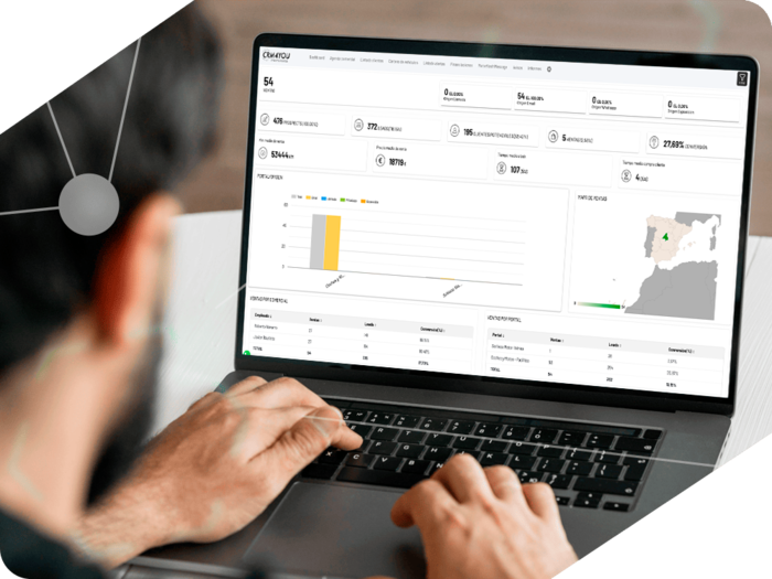 Motorflash Ibérica Dashboard CRM4YOU Motorflash Ibérica Dashboard CRM4YOU